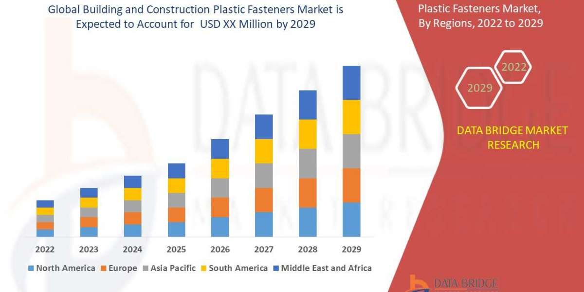 Building and Construction Plastic Fasteners Market Key Opportunities and Forecast Up to 2028