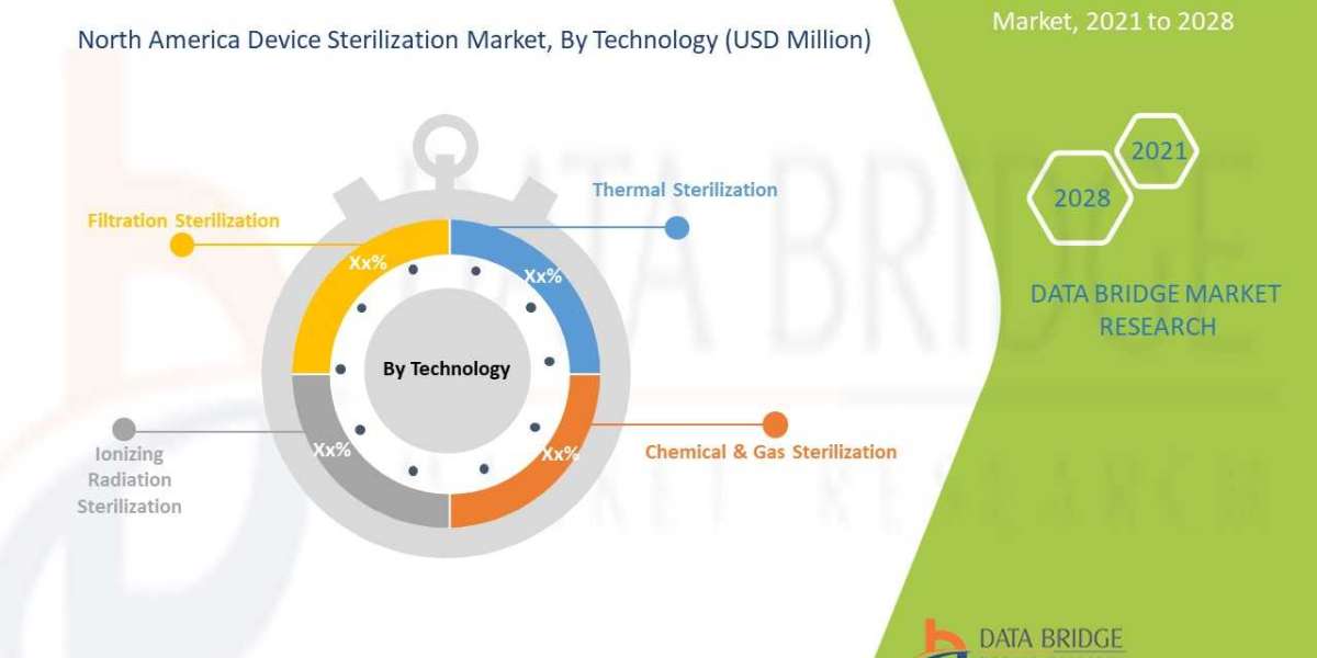 North America Medical Device Sterilization Market to Reach A CAGR of 8.4% research Report, Innovative Strategy by 2029