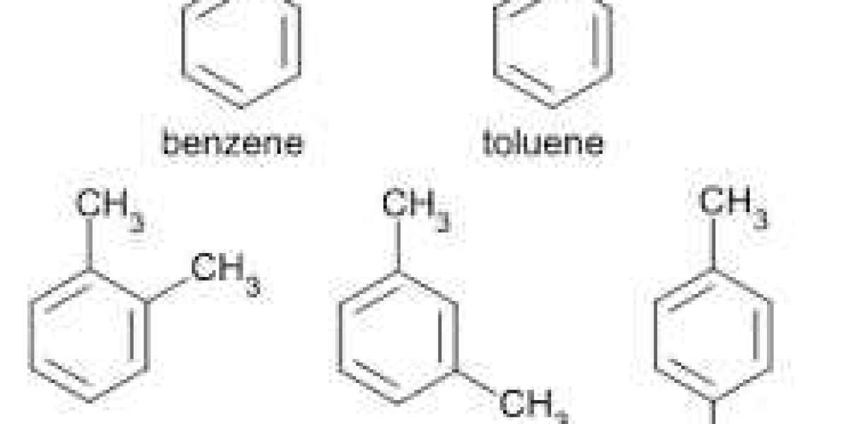 Benzene-Toluene-Xylene (BTX) Solvents Market Analysis of Trends, Competitive Landscapes and Growth 2022 to 2029