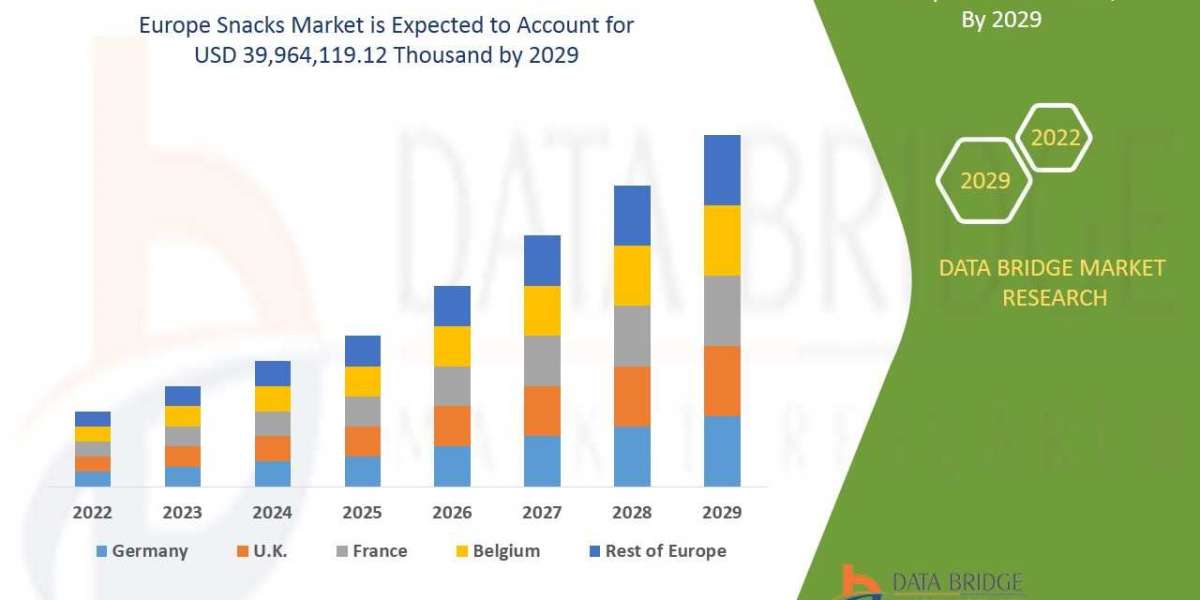 Europe Snacks Market | Industry Size, Share, Demand, Manufacturers and Forecast