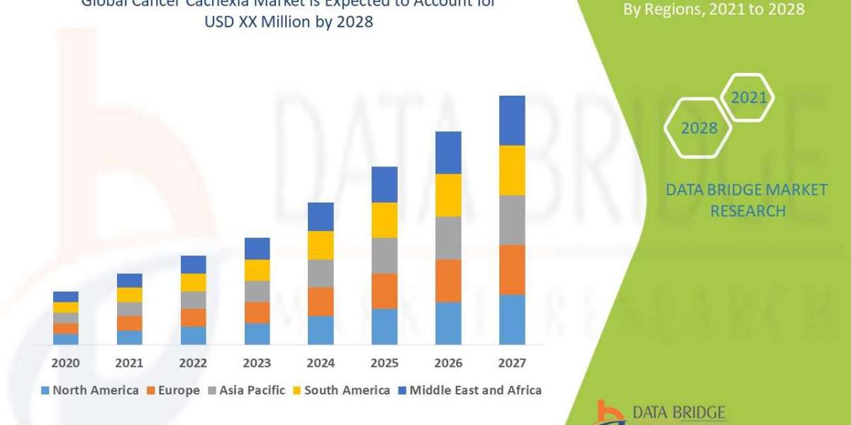 Cancer Cachexia Market Overview & Size, Share by Company, Trends and Growth Analysis | DBMR