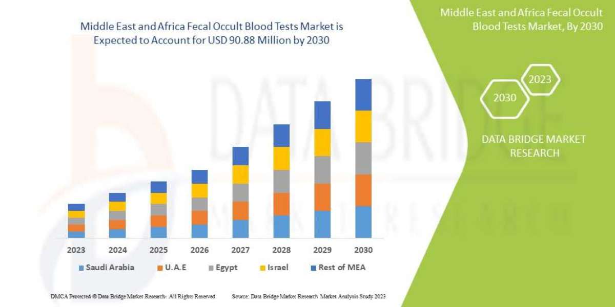 Middle East and Africa Fecal Occult Blood Tests Market Trends