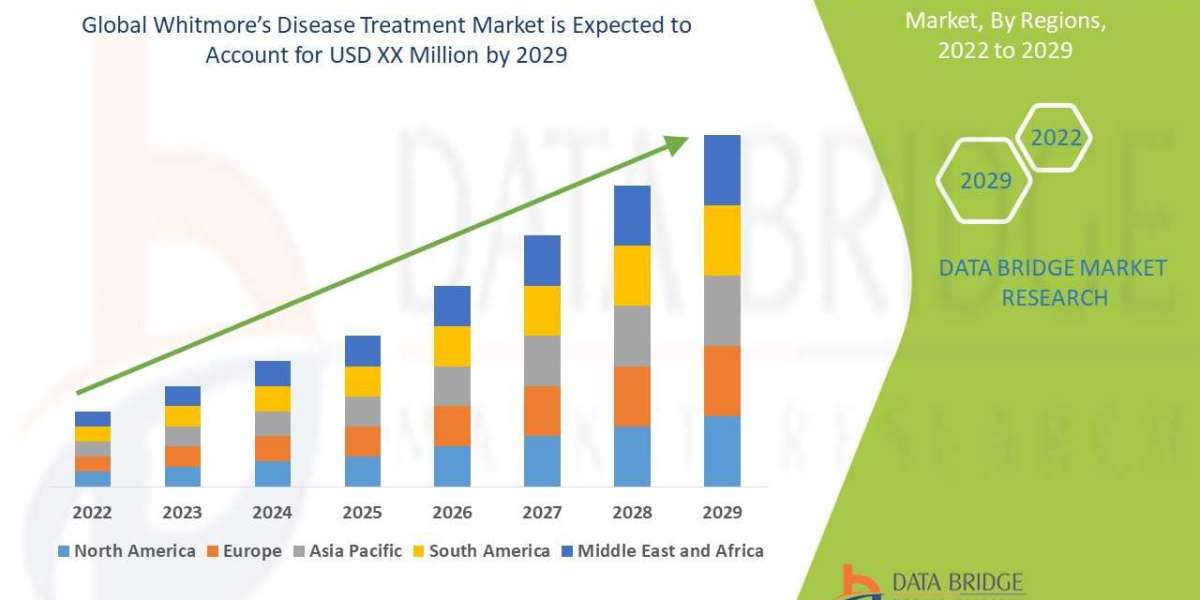 Whitmore’s Disease Treatment Market Key Players, Size, Share, Growth, Trends and Opportunities